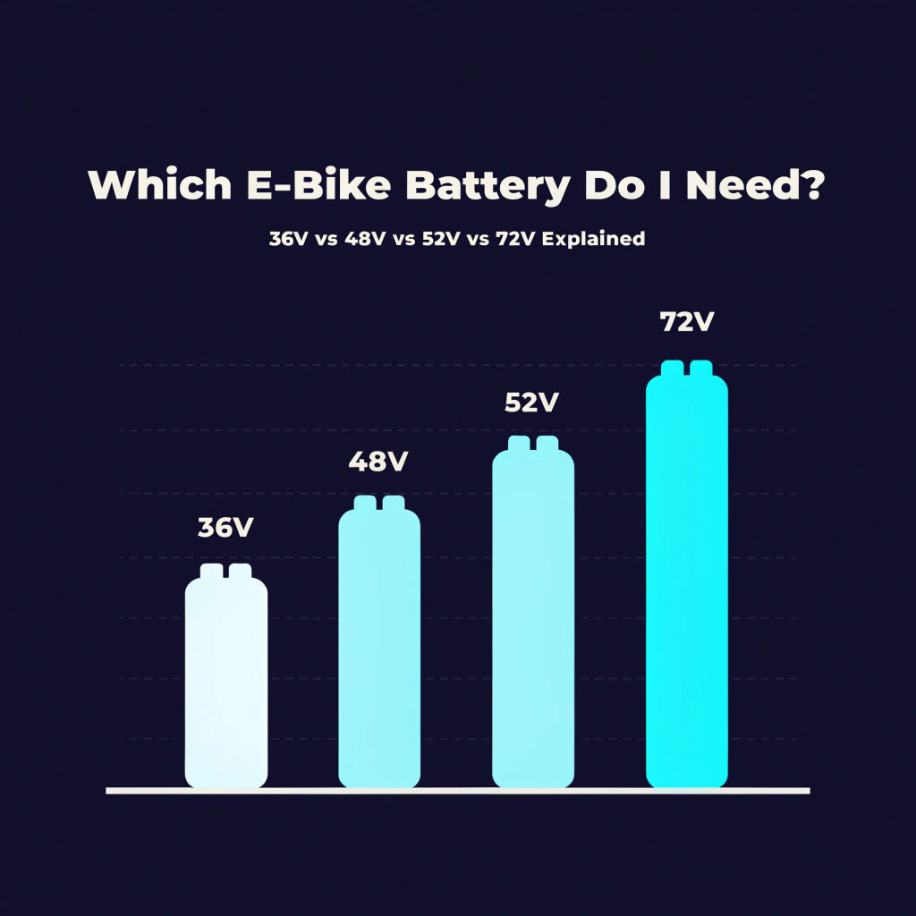 Which E-Bike Battery Do I Need? 36V vs 48V vs 52V vs 72V Explained